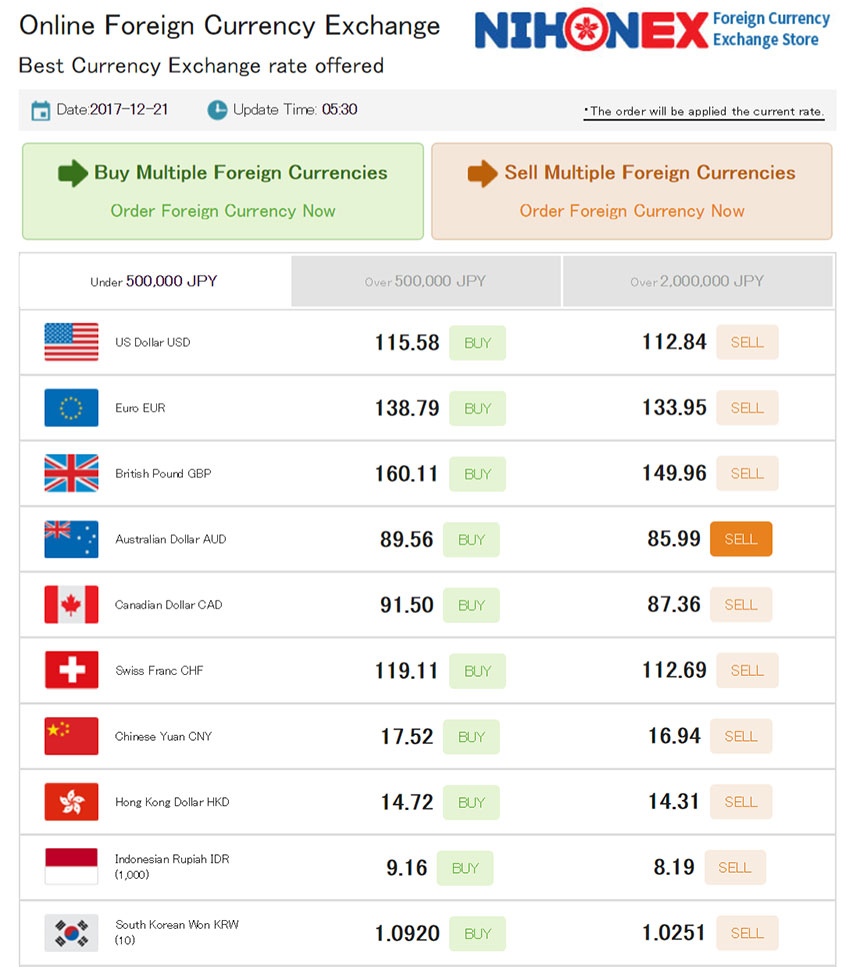 Nihonex: Recommended Money Changer 